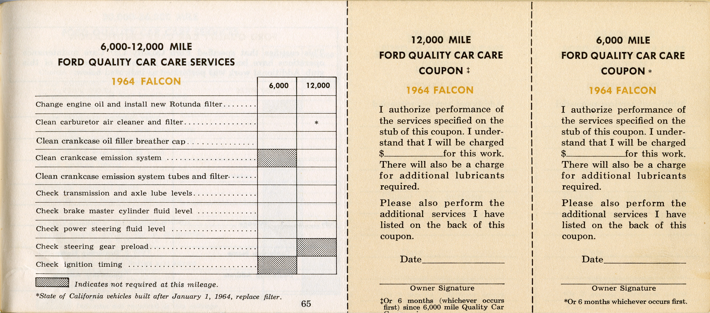 1964 Ford Falcon Owners Manual Page 68